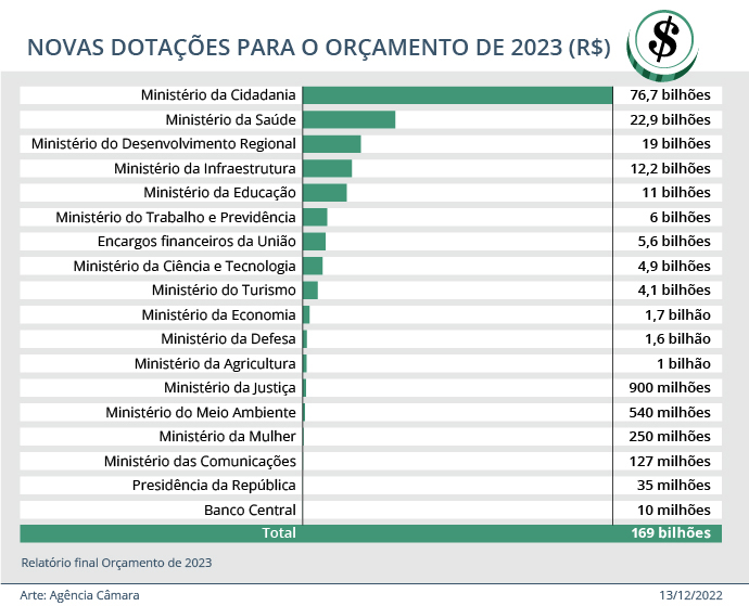 Salários 2023 : r/brdev